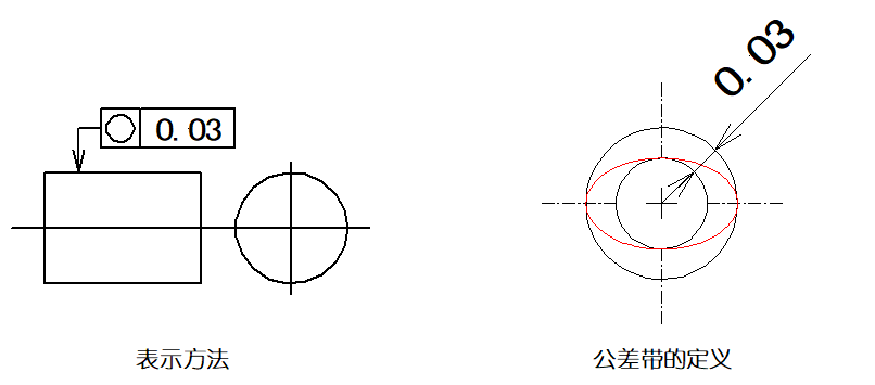 【专业积累】详细解说国际通用的“14项形位公差”,磨刀不误砍柴工!的图8